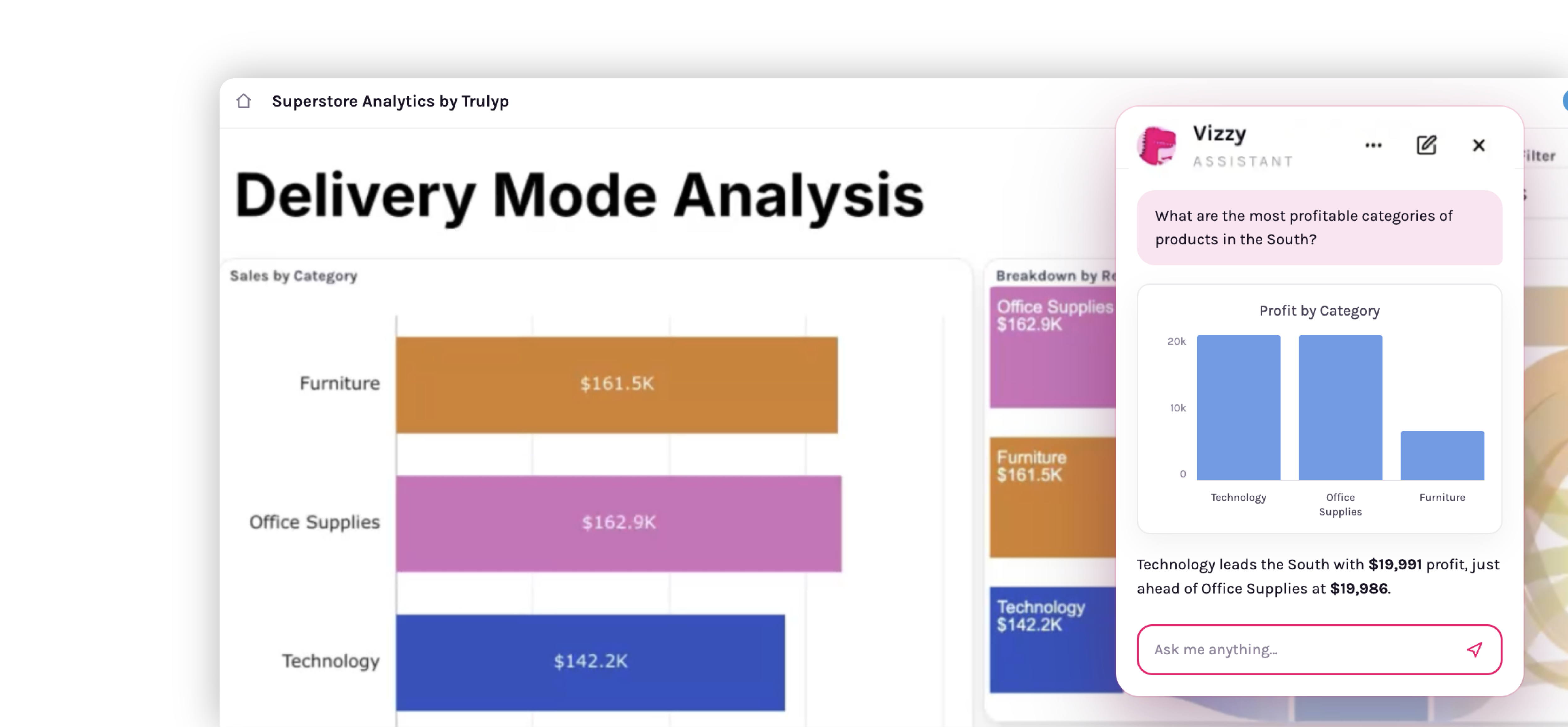 Trulyp AI assistant Vizzy answering a question about the most profitable product categories in the South with a generated profit-by-category chart